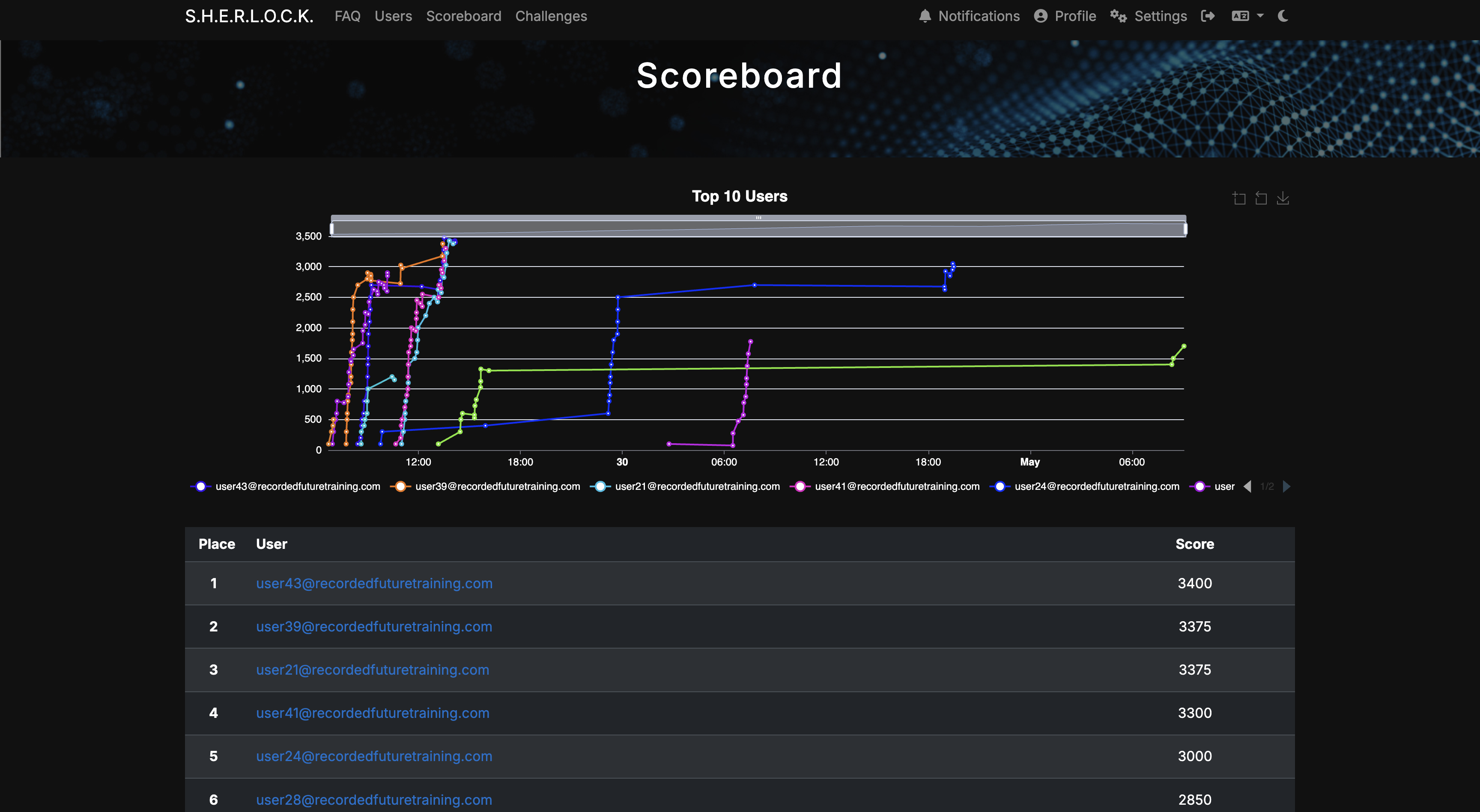 Recorded Future CTF Challenge